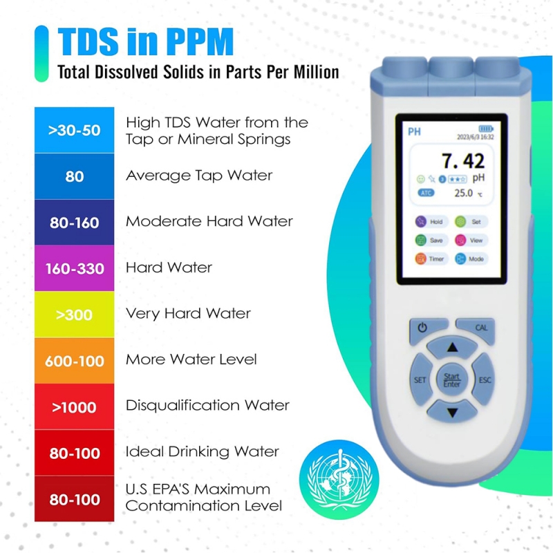 เครื่องวัดค่า pH ดิจิทัล IKEME - Ph Meter Digital Water Tester บทวิจารณ์และราคา