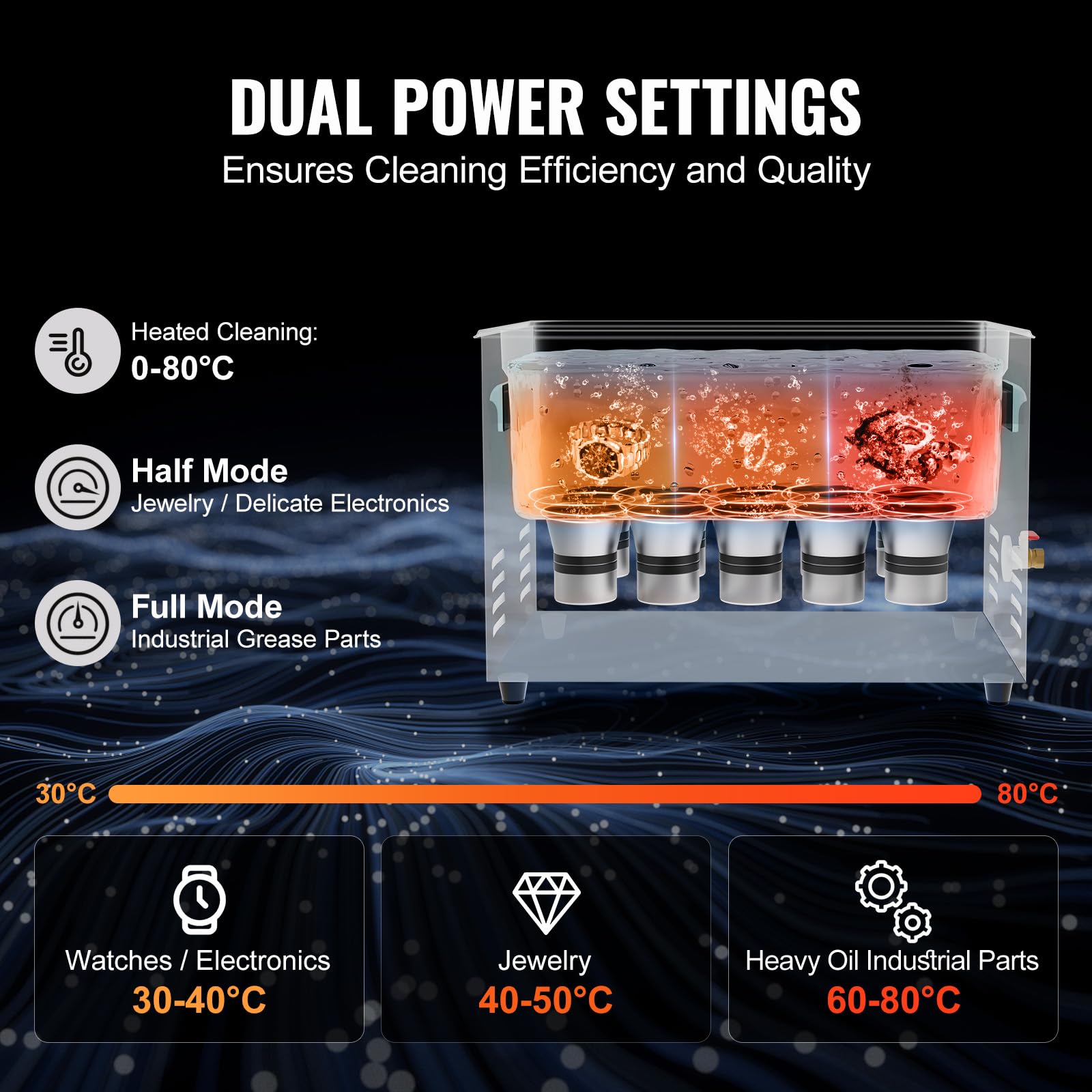 เครื่องทำความสะอาดอัลตราโซนิก  - Ultrasonic Cleaner 30L Industrial บทวิจารณ์และราคา