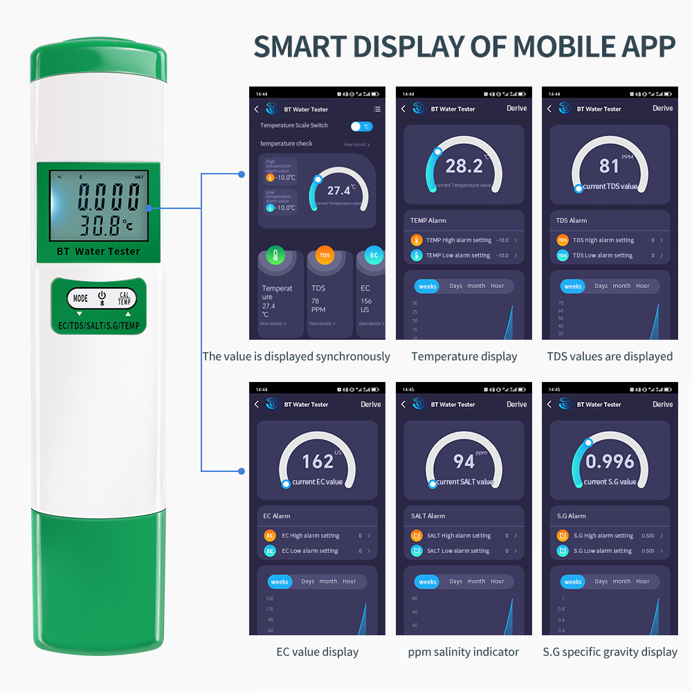 เครื่องวัดความเค็ม5 in 1 pH TD - Ph Meter Digital Water Tester บทวิจารณ์และราคา